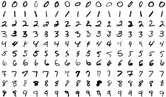 MNIST Digit Recognition